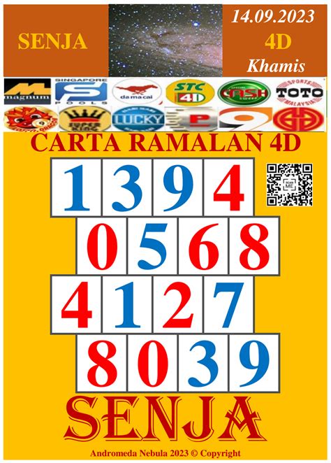 carta senja|Ramalan Lotto .